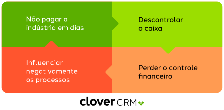 Inadimplente Cliente inadimplente: como evitar na revenda agrícola